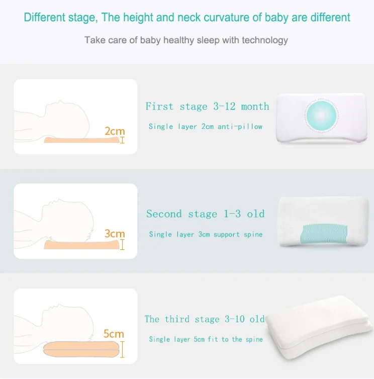 Vietnam Factory Soft Comfort Adjustable Cotton Fabric Children Memory Foam Sleep Baby Neck Pillow with Cartoon/Animal Pattern