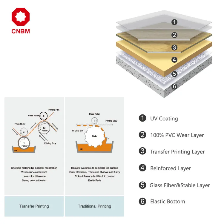 BEIXIN new 2mm Waterproof Plastic Vinyl Flooring Sheet Covering for Office/Hospital/ Building 3210