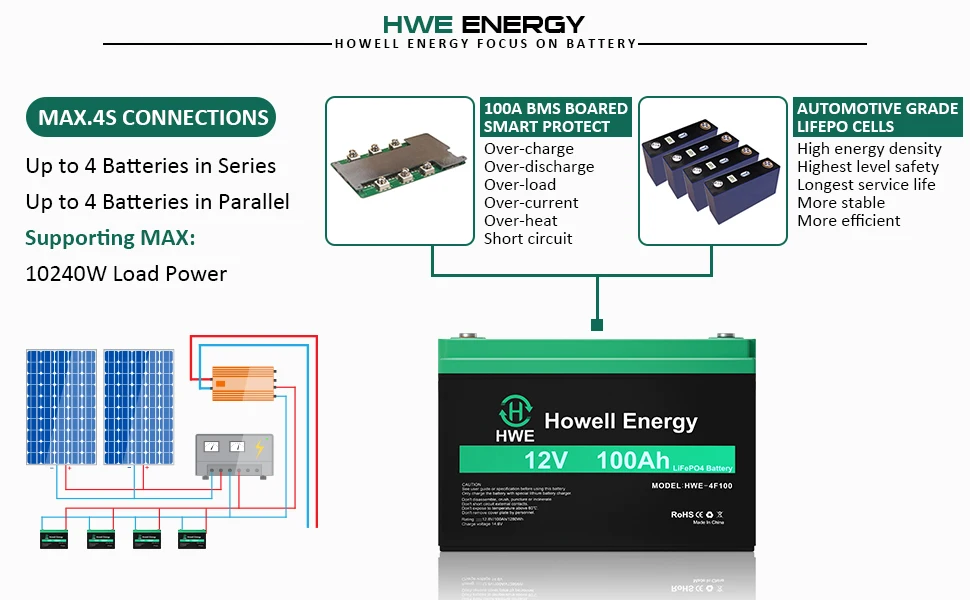 Deep Cycle Rechargeable Lithium Battery 100Ah 12V Lifepo4 Battery for RV Camper Motorhome