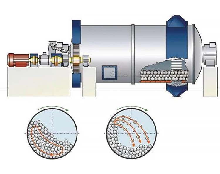 Factory in Stock Ball Grinding Mill Lead Oxide Ball Mill Zirconia Ball Mill Grinding
