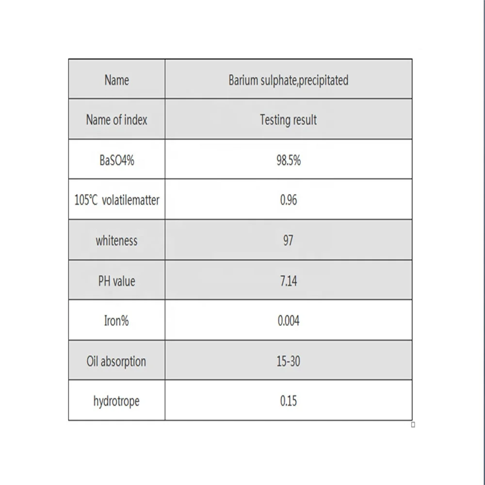 Barium sulphate industrial