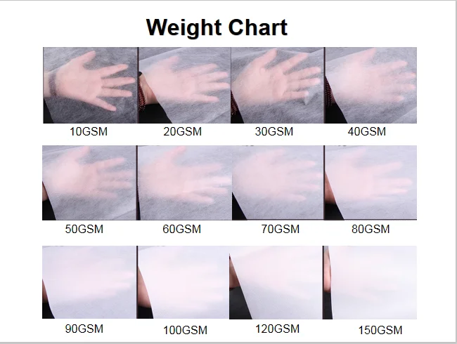 Diaper Materials SSS  Nonwoven Hydrophilic Adl Nonwoven Fabric Color SMMSS Adl Nonwoven For Baby Diaper