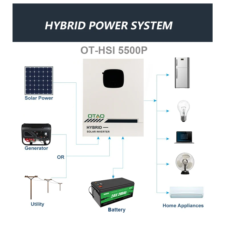 EU US Stock Off Grid Solar Inverter Parallel Function 48V 5.5kw Wechselrichter Fotovoltaico Invertor Onduleur Hybrid PV Inversor