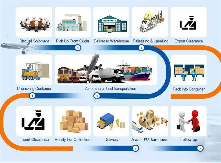 Online Store Tabao 1688 Tmall Shipping Company In China Shipping Agent Freight Forwarder To Usa Uk Canada