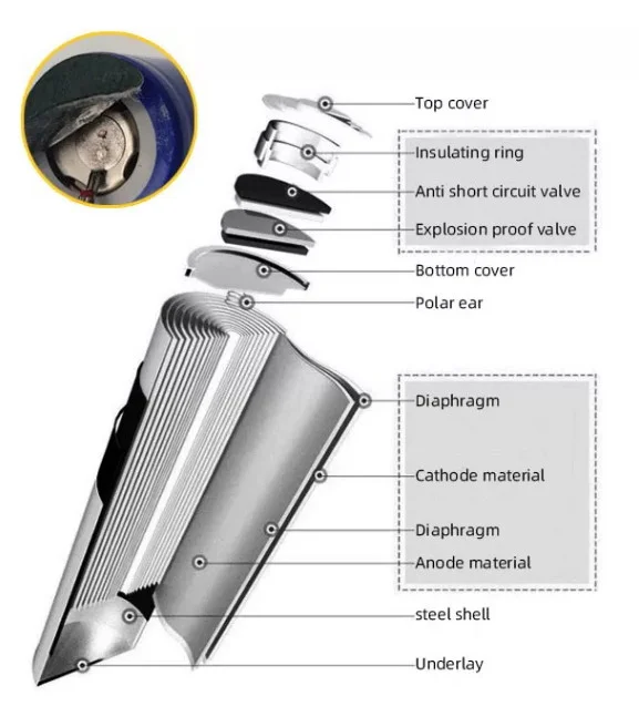 real factory OEM acceptable LR03 AAA 1.5V Housing batterie alcaline for remote control toys aaa Alkaline battery