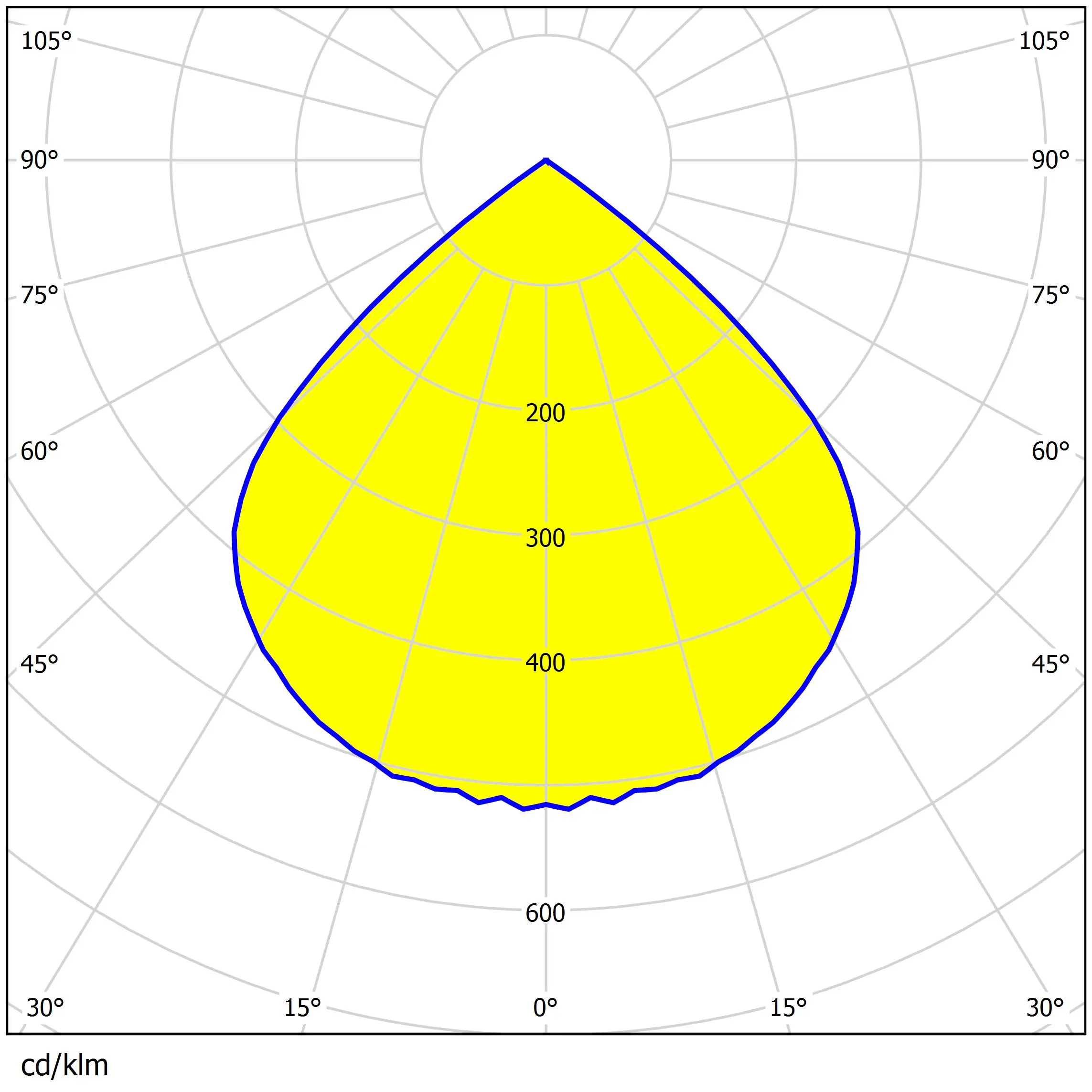 Led 3030 high bay lens 60 degree beam angle  for Mining lamp