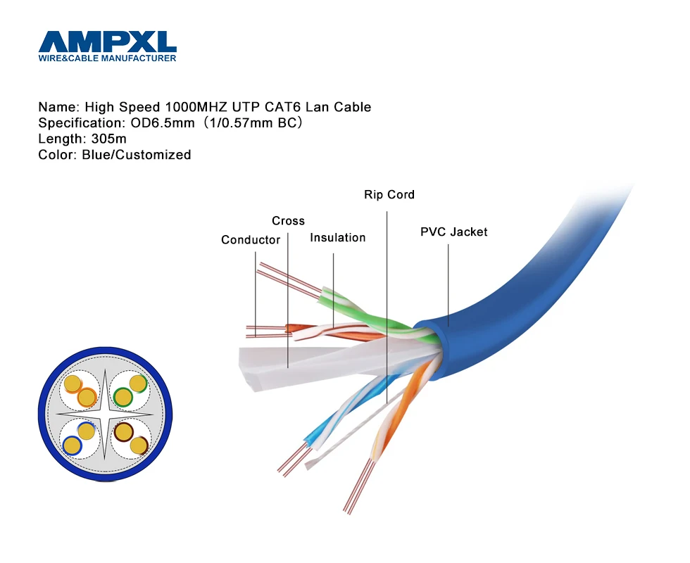 UTP SFTP  CAT6 pass Fruke test Network Lan Cable Kable with cross