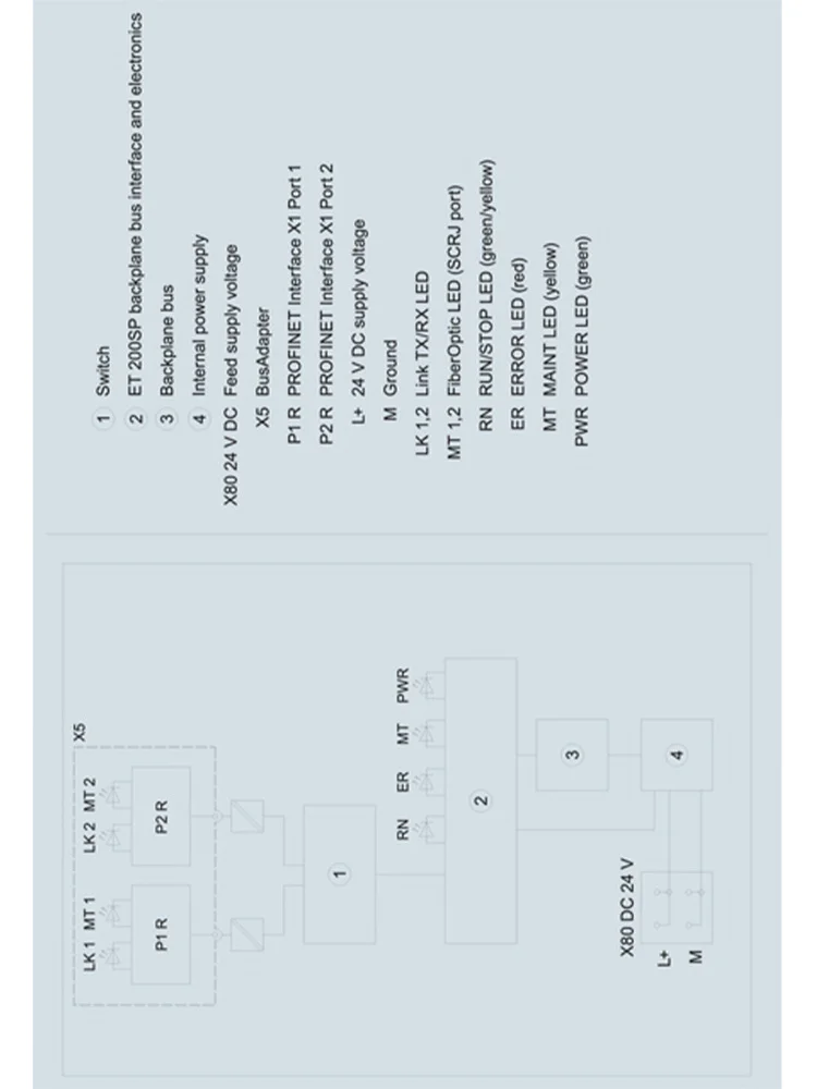 6ES7155-6AU00-0DN0 siemens module ET 200SP  PROFINET interface module IM155-6PN High Speed max