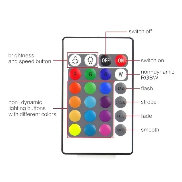  24 Keys Mini IR RGB led light strip Remote Dimmer For SMD 3528 5050 lights DC12V LED Lights