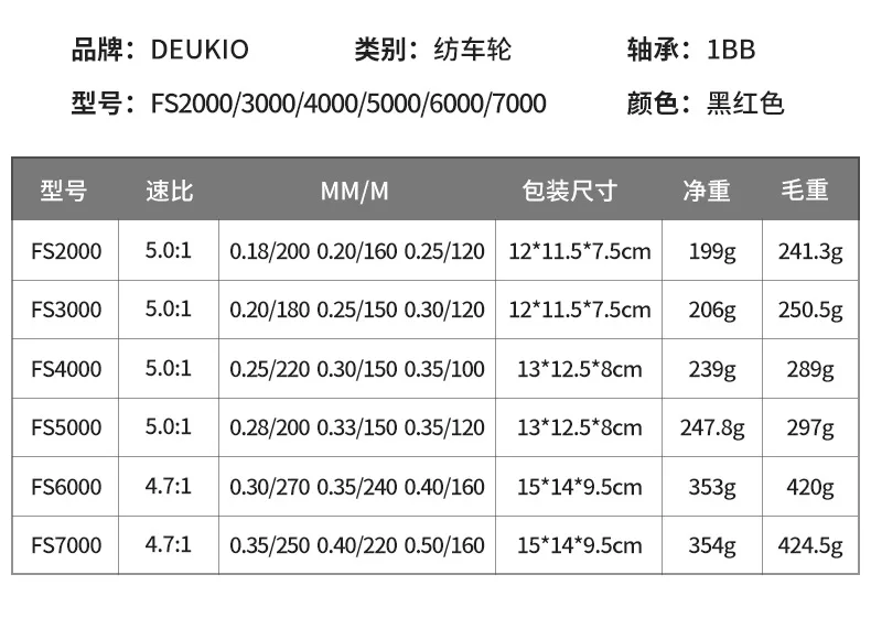 Deukio Hot Selling Wholesale Cheap Japan Metal Spinning Reel Saltwater Reel Fishing Sea Big Game Carp Spinning Fishing Reel