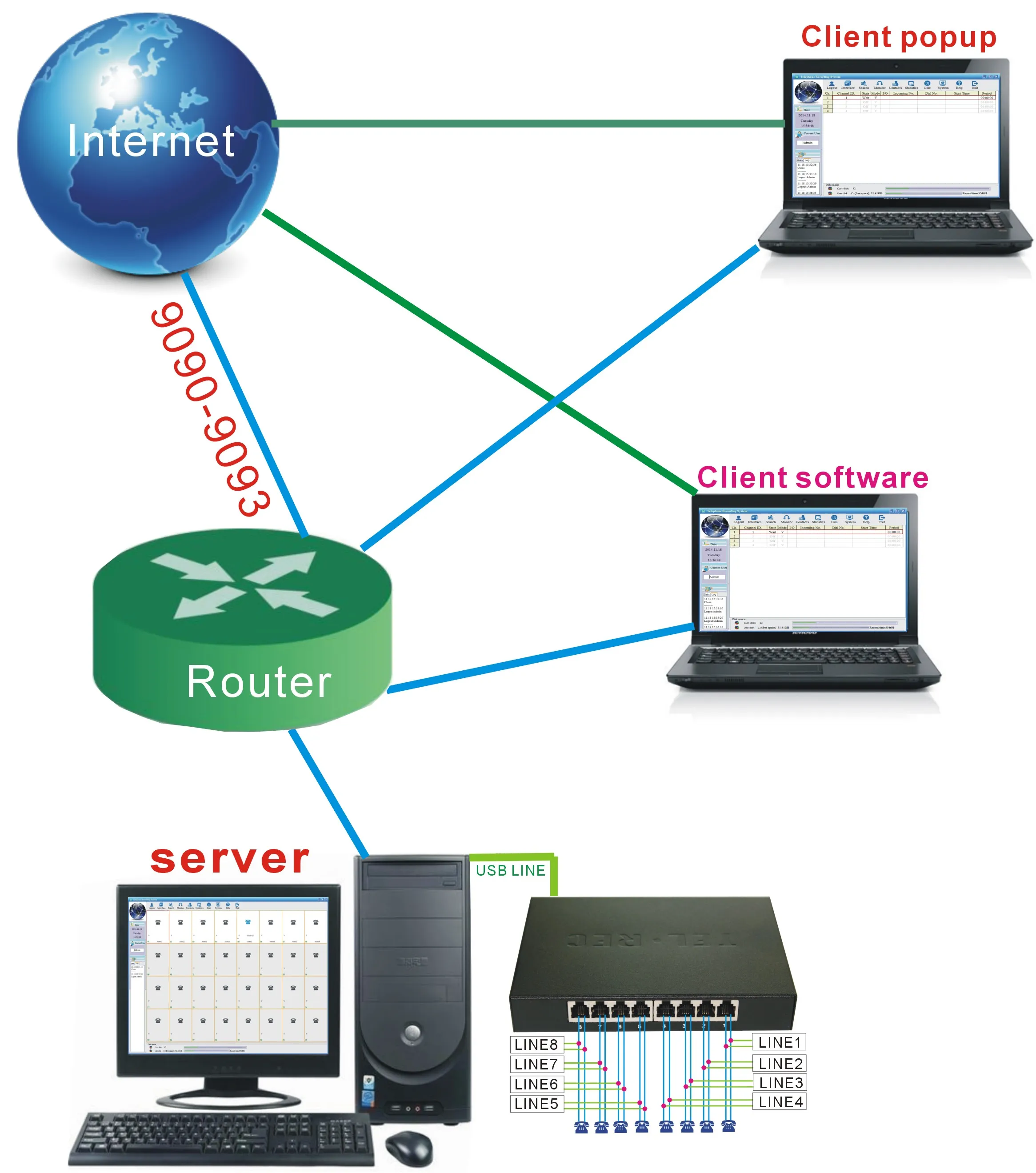 8 Lines/Channels USB Telephone Voice Recording Device, Total Phone Recall / Call Tracker System Voice Logger for Call Center Sys