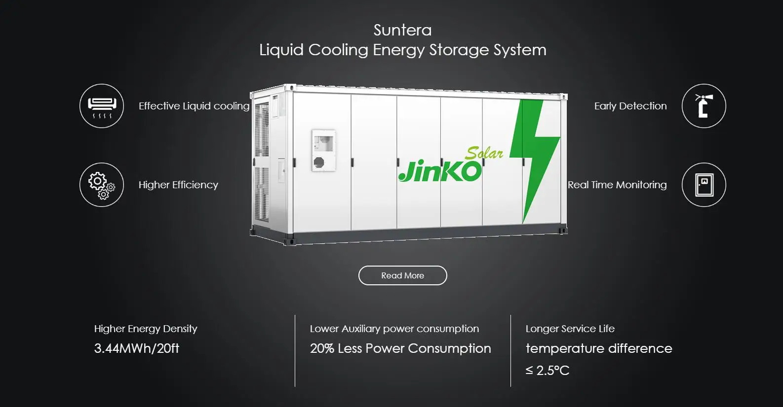 JINKO Liquid Cooling energy storage system 1000V solar storage system ESS lithium battery 3440kWh 1228V SOLAR POWER STATION