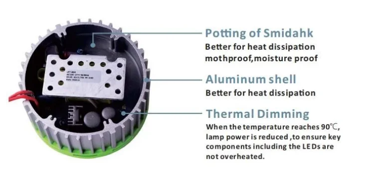 Outdoor Street Area Lighting 150lm/w 8W 9W 10W 12W 15W 20W 30W 40W 50W 60W 80W 100W 120W 150W 180W 200W 240W e27 led corn lamp