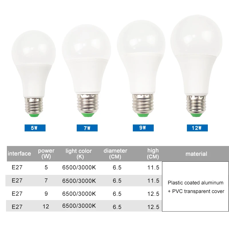 1200LM AC110v 220V E27 Radar Motion Sensor Bulb LED Security Microwave Motion Sensor 5W 7W 9W 12W Smart Auto On/Off Bulb Light