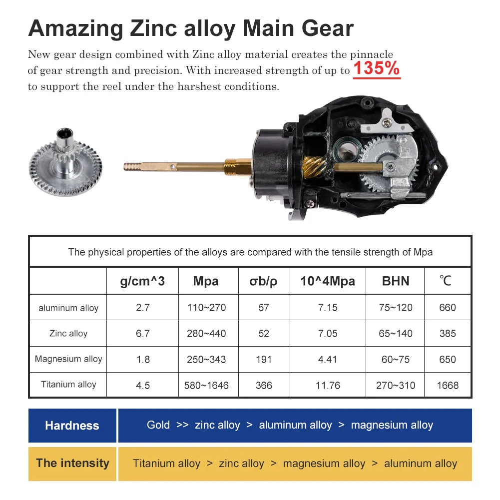 NOEBY Wholesale Accurate Sea Salt Water Spinning Fishing reel 5.2:1 9+1  Bait Casters Spinning Saltwater Fishing Reel