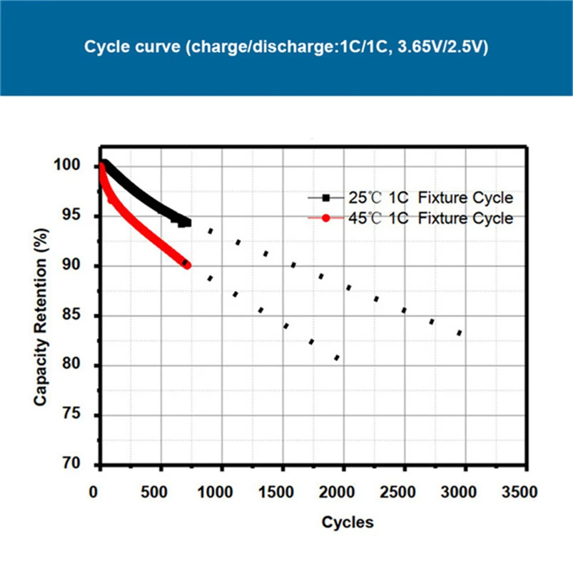 Deep Cycle Lf230 3.2v 230ah Lifepo4 Battery Grade A High Discharge Lithium Ion Battery