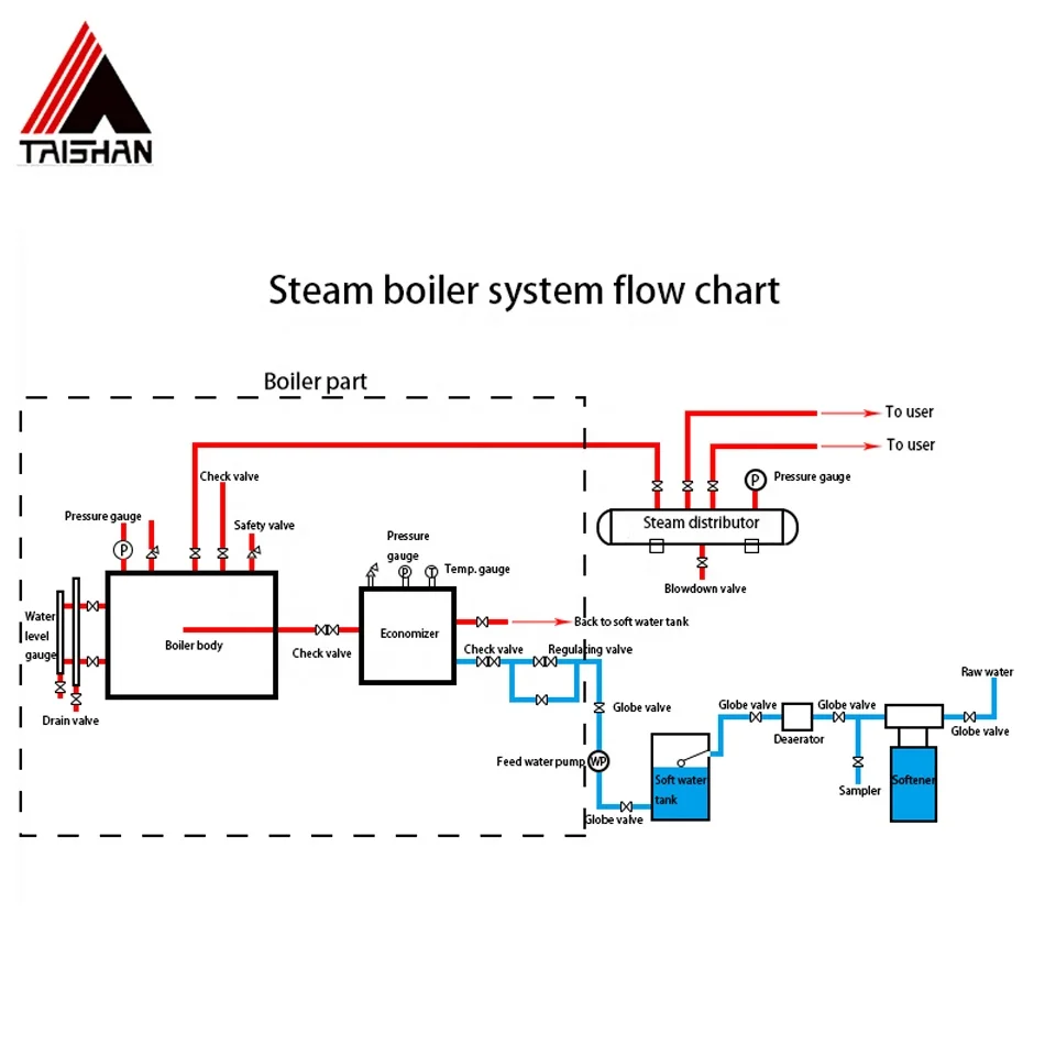 DZL Coal-Fired Steam Chain Grate Boiler with PED Certification for Beverage Factories