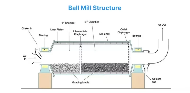 Gold Cement Stone Powder Ball Mill Grinding Premium Mine Mill Product