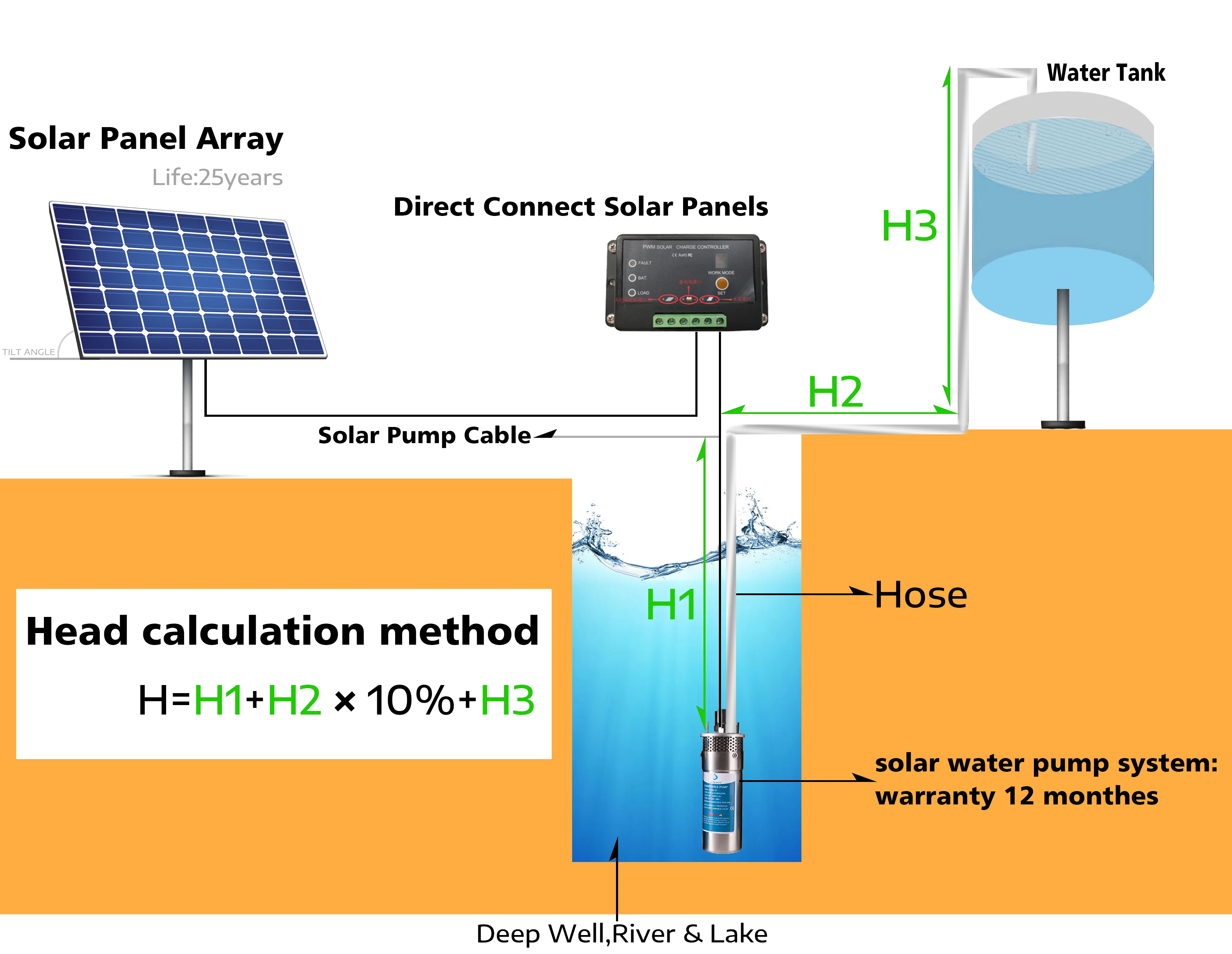 lower Pressure  Solar Energy Submersible Water Pump  Deep Well