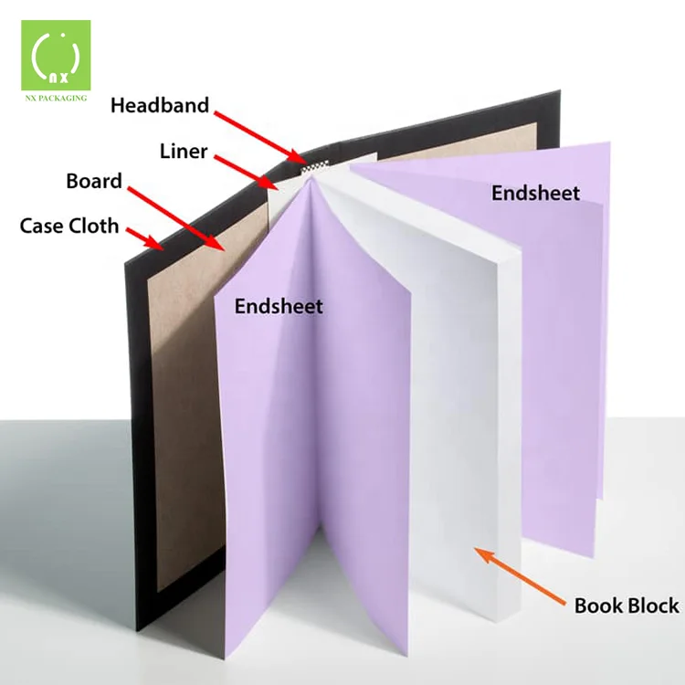 Customized Print Hard and Softcover Story Publishing Catalogue Book Printing Service