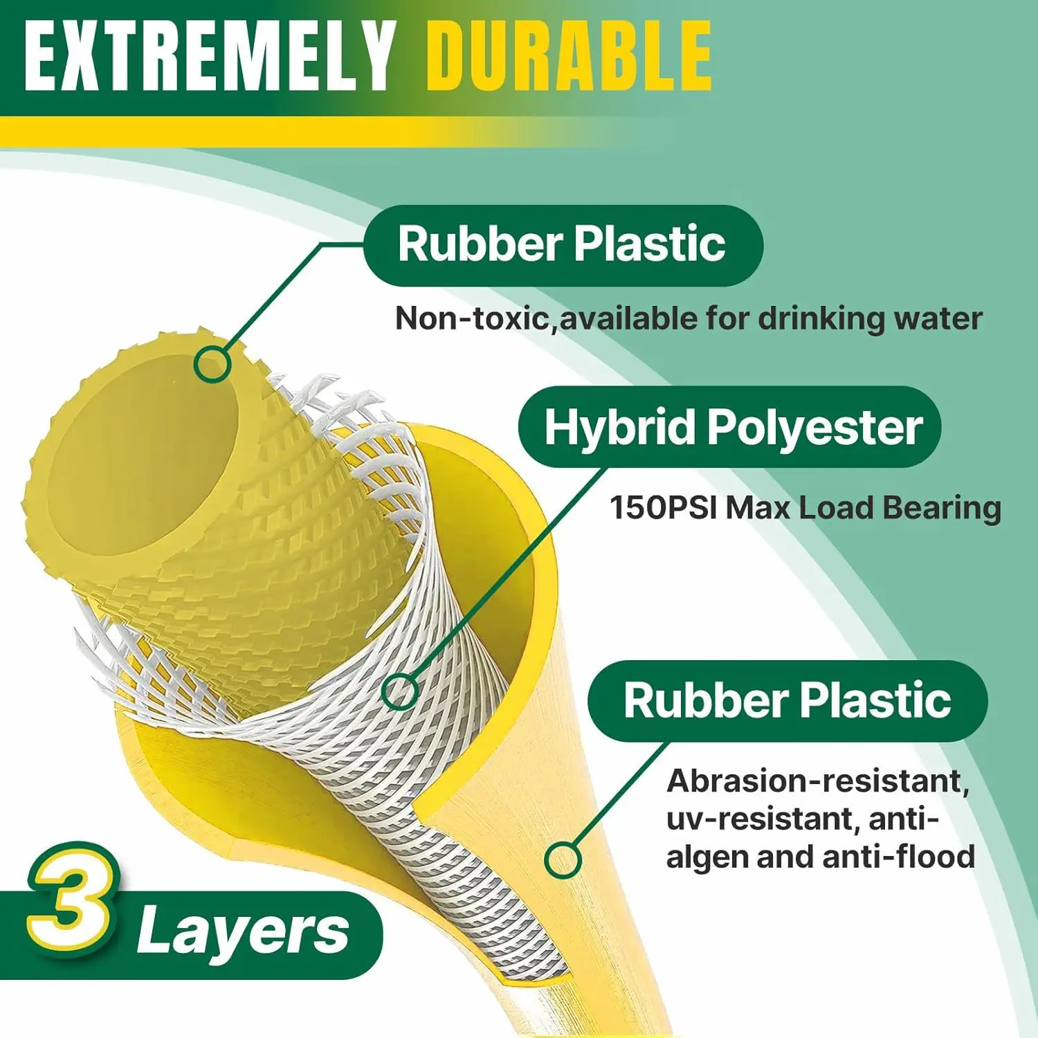 Home American standard high pressure anti-freeze explosion-proof rubber plastic garden watering flower car wash hose hose