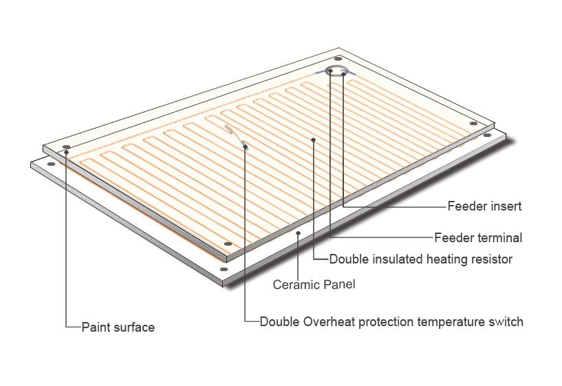 Two thermostats for over heat protection Wi-Fi wireless thermostat  low power consumption convector ceramic panel room heater