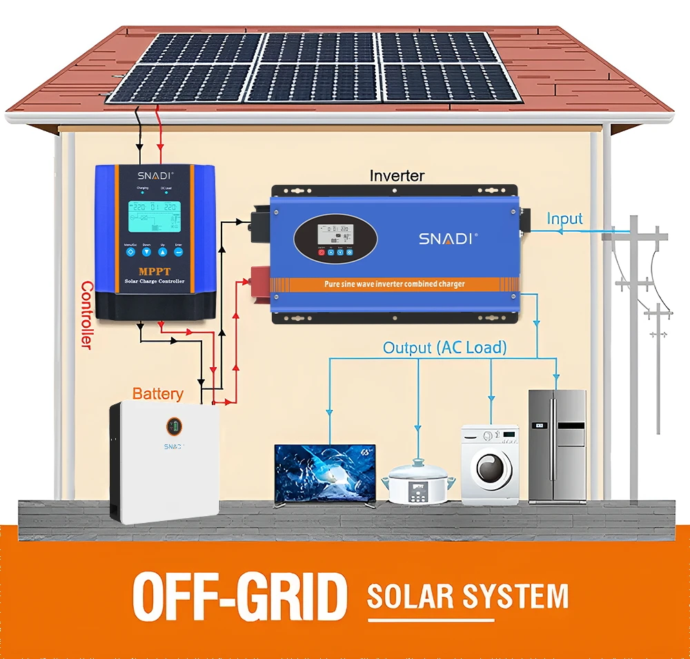 Home Use Pure Sine Wave Off Grid 5kw 12v 24v 48v DC to AC 110V 220V Single Phase Inverter Solar Energy