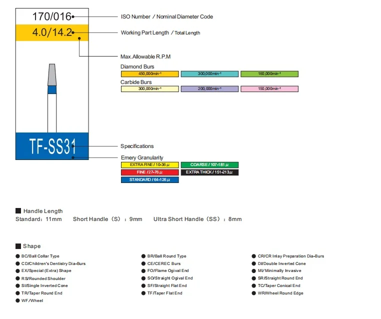 Набор стоматологических полировальных боров Алмазный Зеленый tf-31 алмазных натуральный