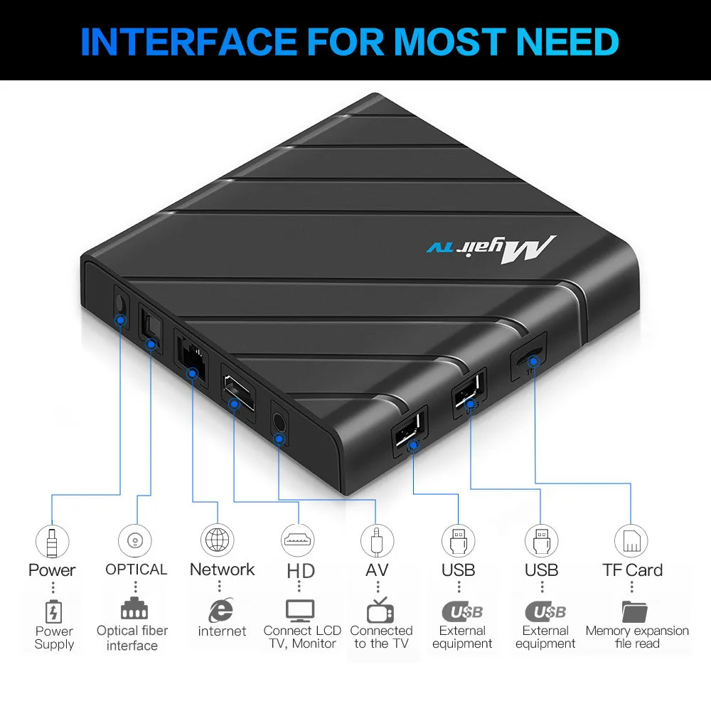 OEM Original Amlogic S905W2 Quad Core Internet TV Box Free Channels Myair IPTV TV Box Android 11