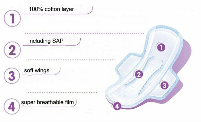 
Wholesale Organic Cotton Menstrual Pads Washable Reusable Women Sanitary Napkin women hygiene 