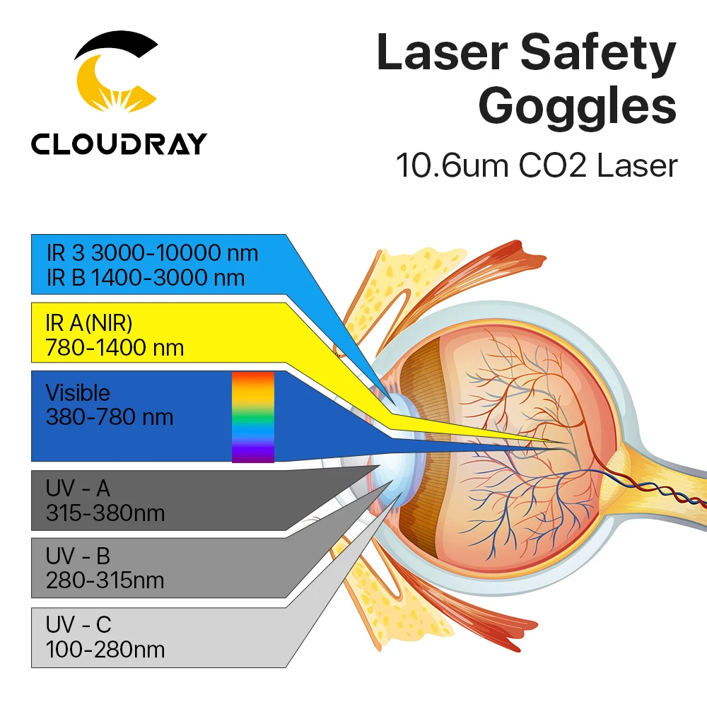 Cloudray 10600nm CO2  Laser Safety Goggles Protective Glasses Comfortable And Beautiful