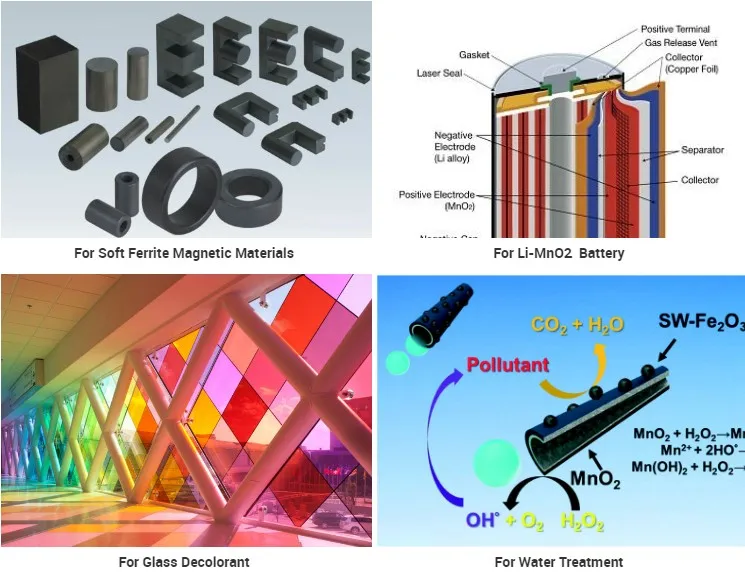 HRMn Electrolytic Mno2 manganese dioxide  price powder manganese oxide  powder