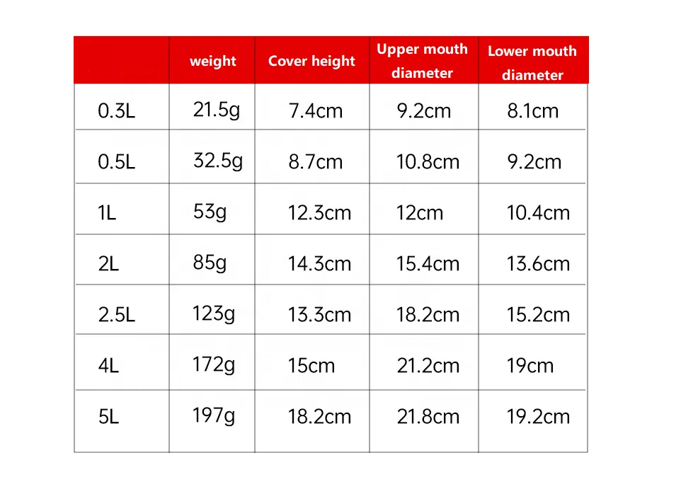 Holiday Buckets Plastic Buckets, Small Food Grade Plastic Eco-friendly Carton Customized Size Factory Wholesale of 300ml-5l