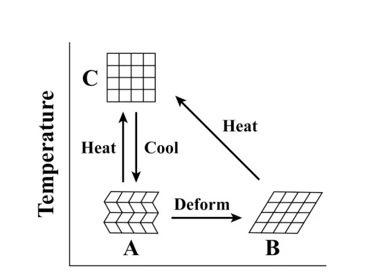 nitinol shape memory alloy.jpg