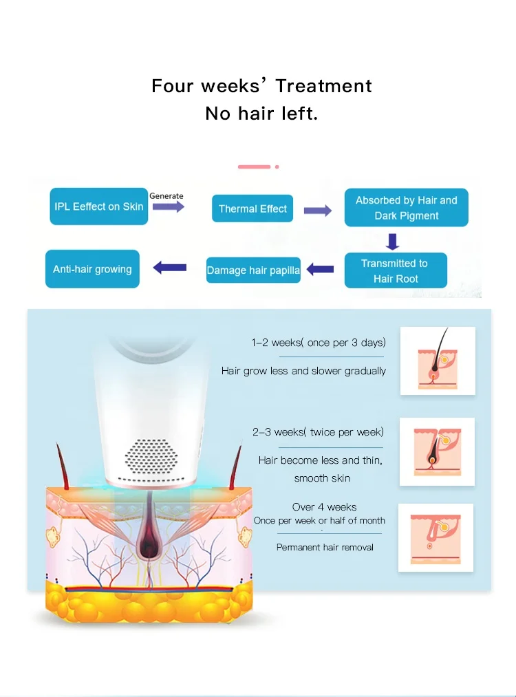 New product hot sale cost-effective ipl hair removal device permanent at home