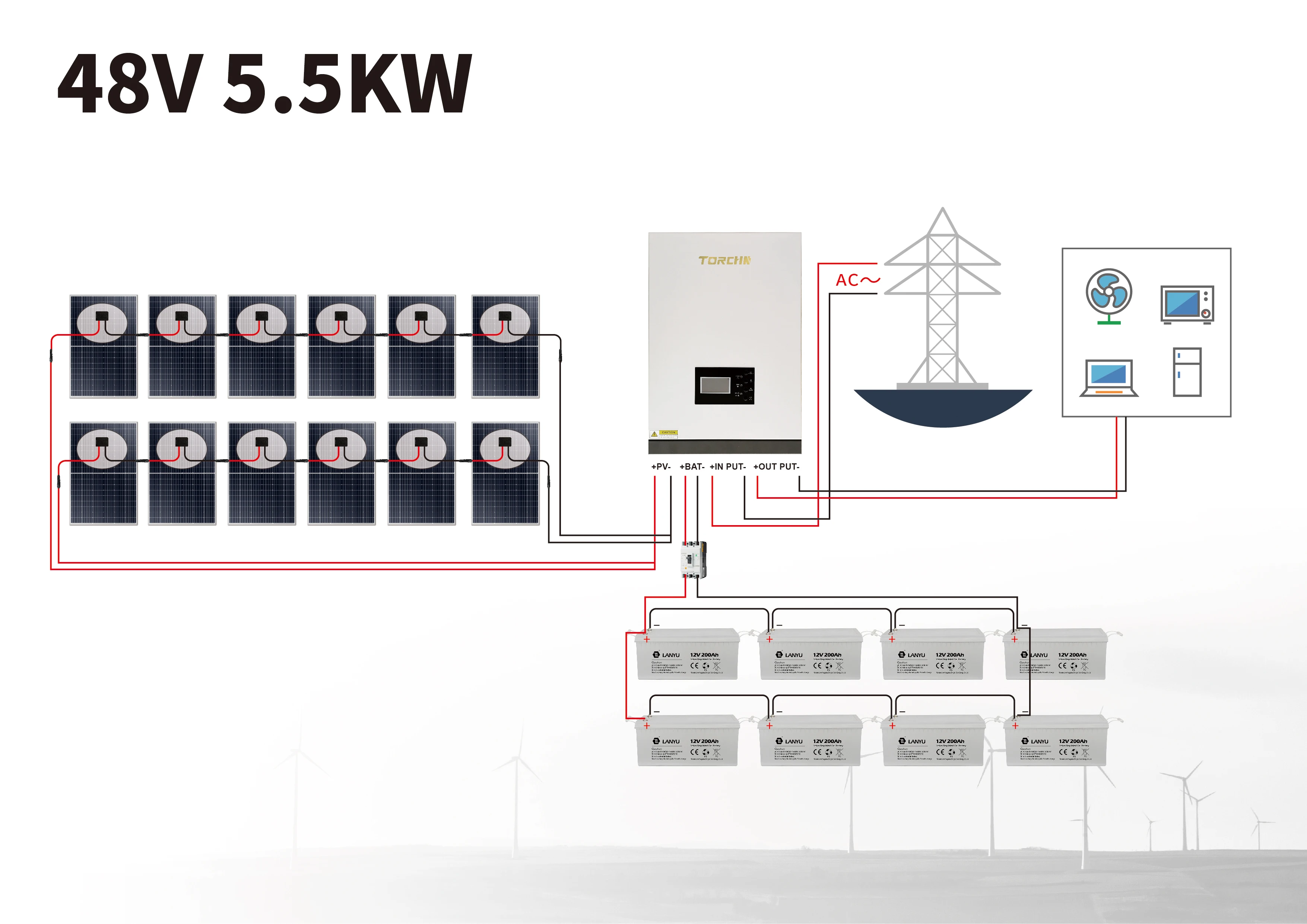 Cost-effective 1-10kw complete Solar system for home solar power off grid system 1-10kw