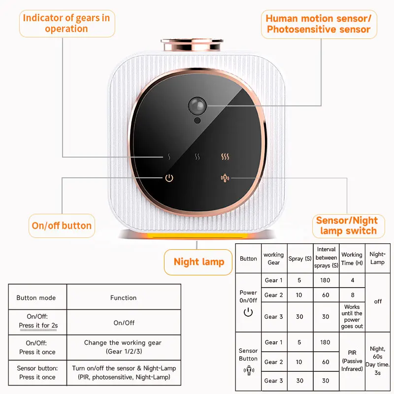 Type-C Usb Smart Human Body Induction Lamp Wireless Led Night Light Rechargeable Battery Powered Waterless Scent Diffuser