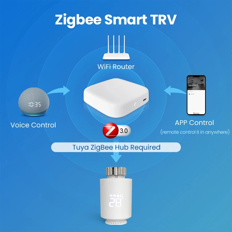 Клапан радиатора Tuya Wi-Fi/Zigbee комнатный термостат для отопления управление с помощью приложения простая установка работа Алексом