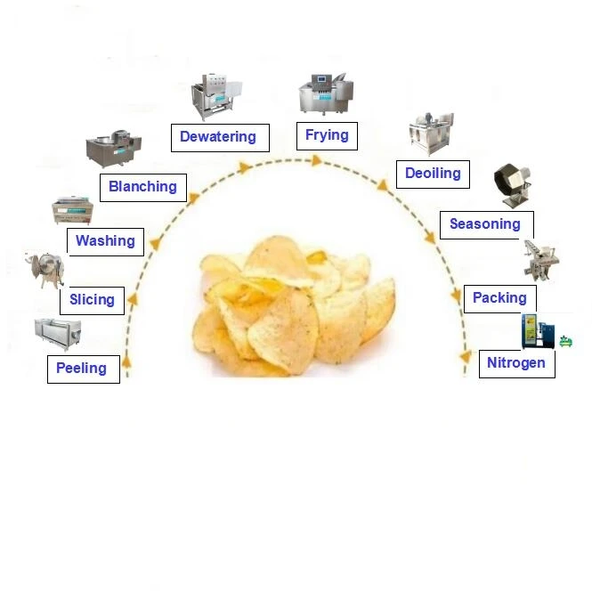 15~20kg/hr Small Scale Making Fried Potato Crisp Chips Flakes Maker Machine Complete Production Line Turkey Plant for sale