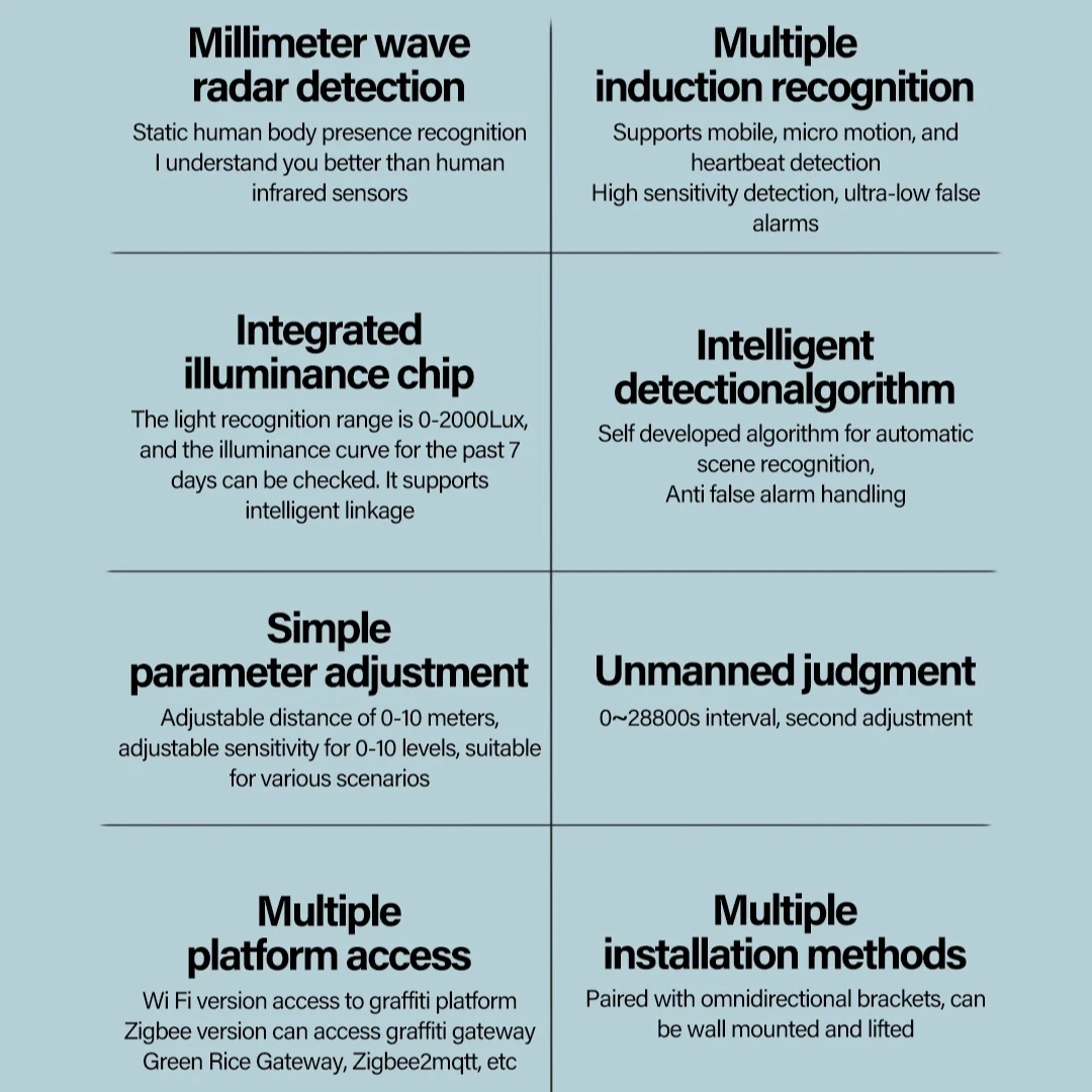 Smart Life Tuya Motion Sensor WiFi Human Presence Radar Detector Smart Home Devices Wave PIR Sensor with Bracket