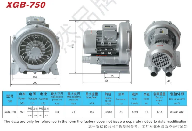 750w 3 phase 1hp Vortex Fan Air Low Noise Electric Air Pump Cost Effective High Pressure Ring blower
