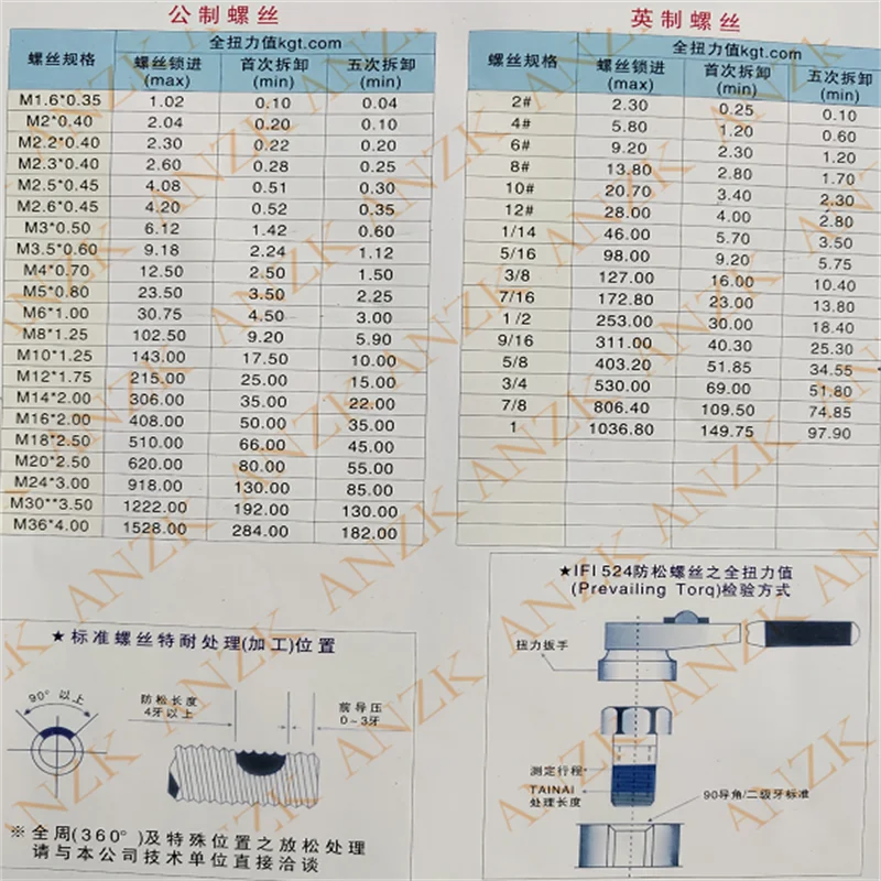 Nylon patch screw Black oxide stainless steel carbon steel M3 M4 M5 M6 M8 nylon lock patch button head screw