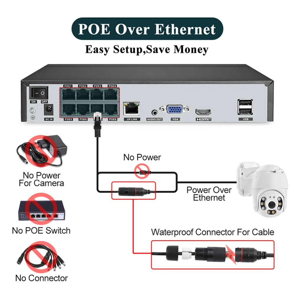 Techage Горячие продукты 8ch 4K 5MP IP POE PTZ купольная камера двухстороннее аудио ИК системы видеонаблюдения Poe