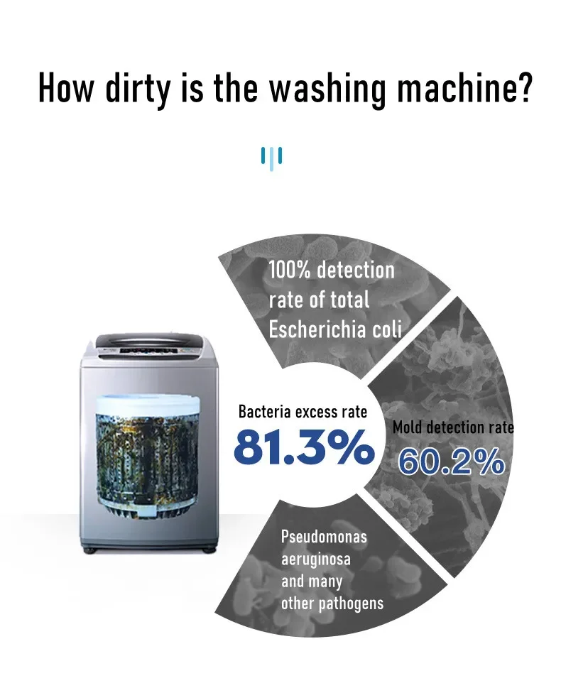 4-In-1 Washing Machine Cleaning Tablet Manufacturer
