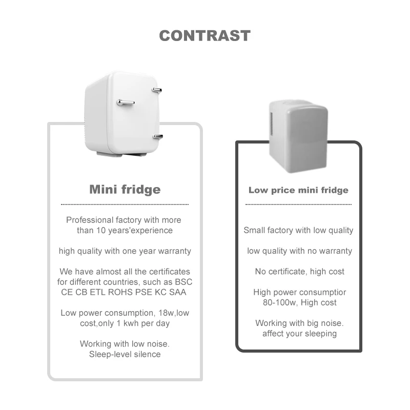 12V Car 220V Home Hotel Room 6 Cans Coke Drink Cosmetic Fridge Mini Refrigerators