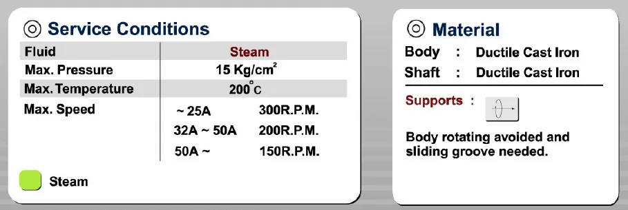 steam rotary joints.jpg
