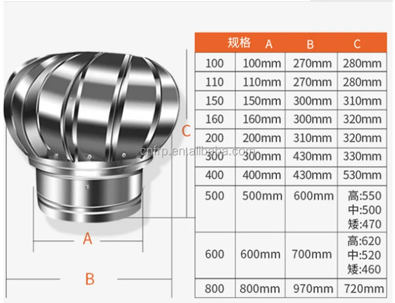 Wind Turbine Ventilators Stainless Steel Air Turbine Fan