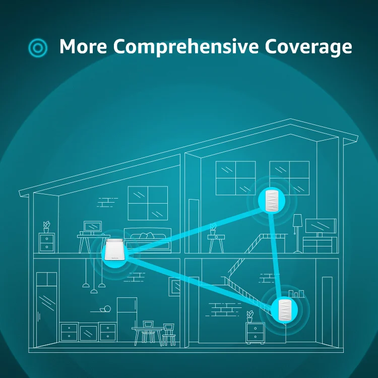 Hot Selling Gigabit AC1200 Whole Home Mesh WiFi System Smart Wireless Network Mesh Wifi