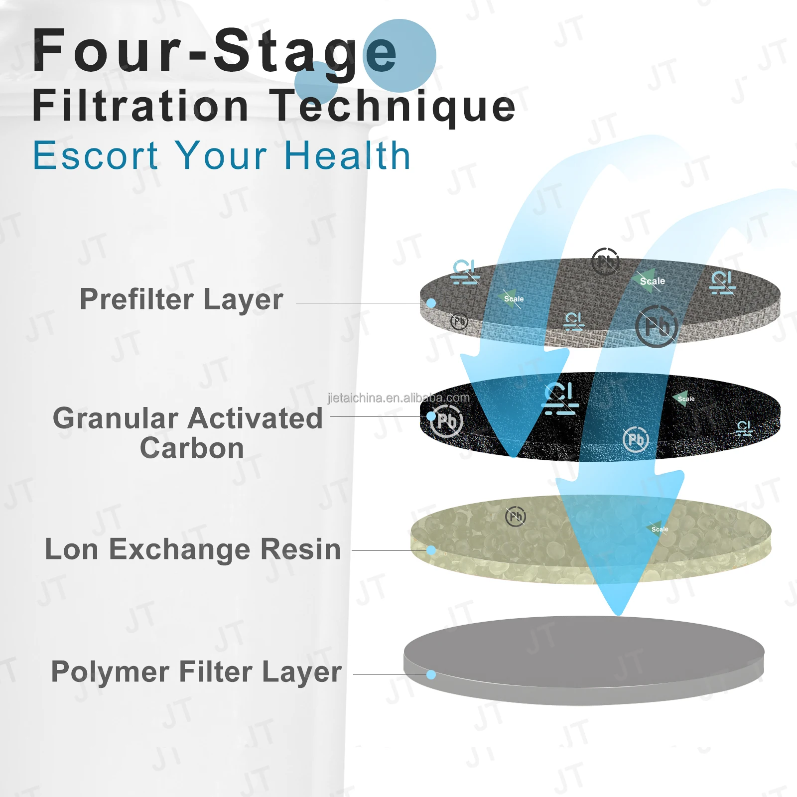 Сменный фильтр кофе для машина воды