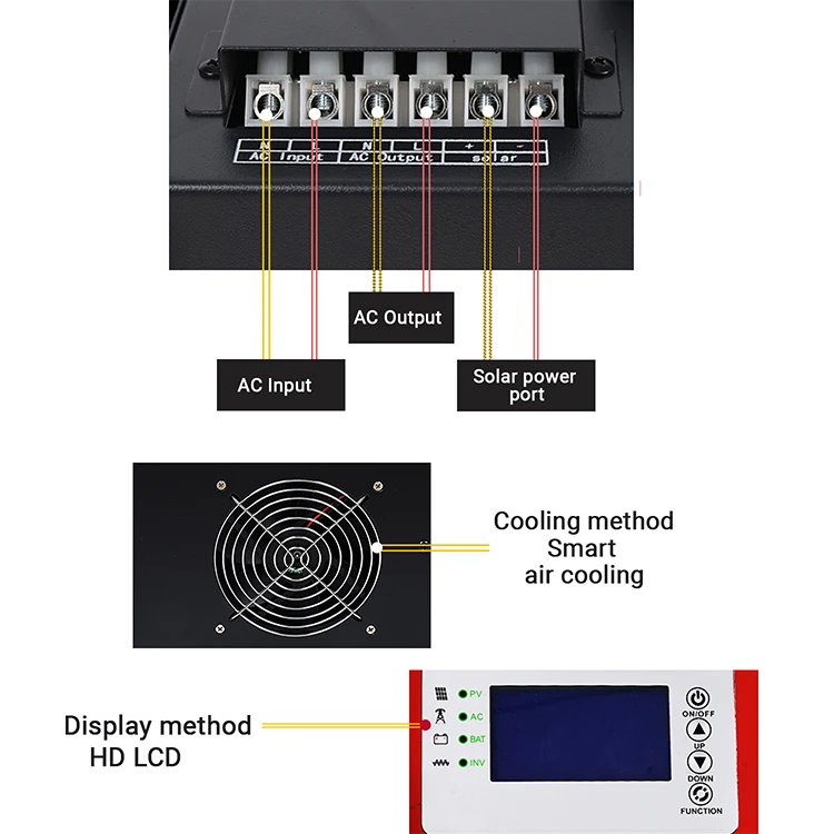 High Performance Solar Green Energy Generated by  Solar Inverter 1000W to 6000W